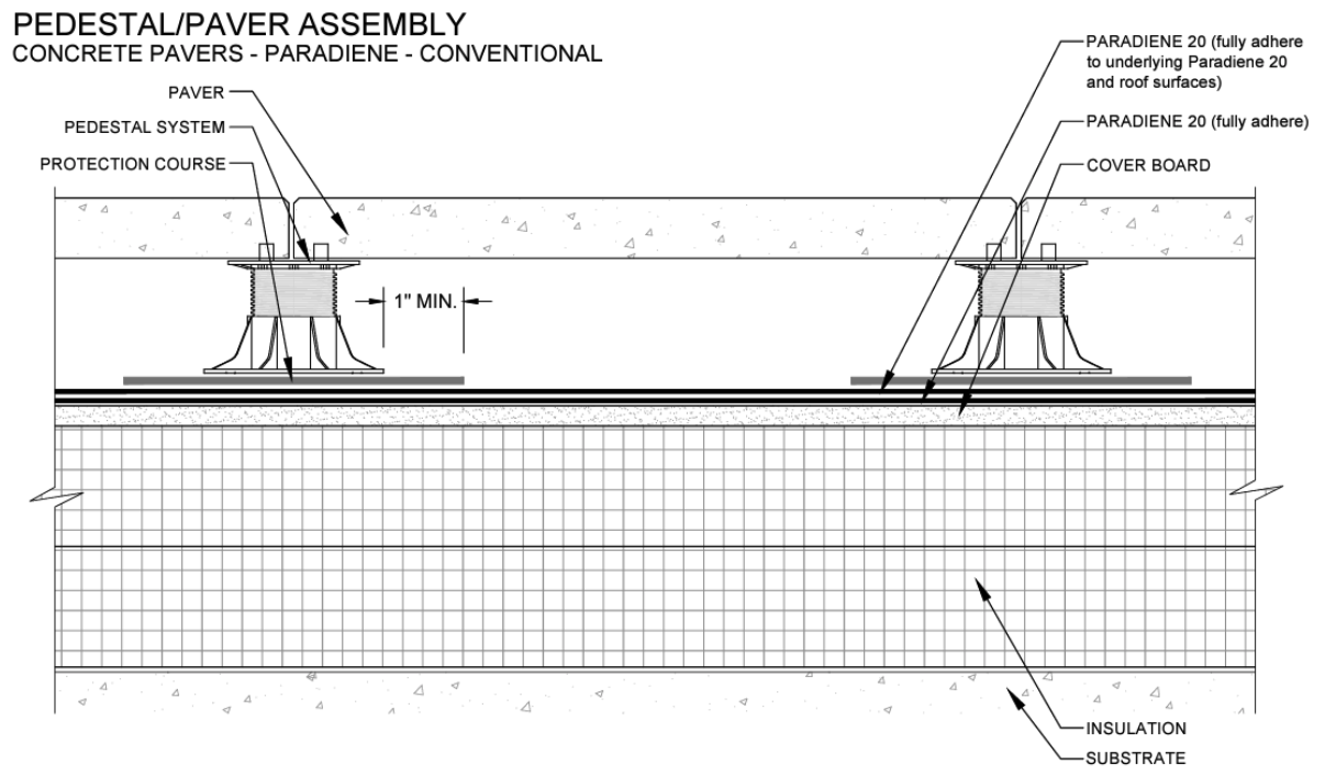 A graphical representation of a paver assembly with concrete pavers using Paradiene.
