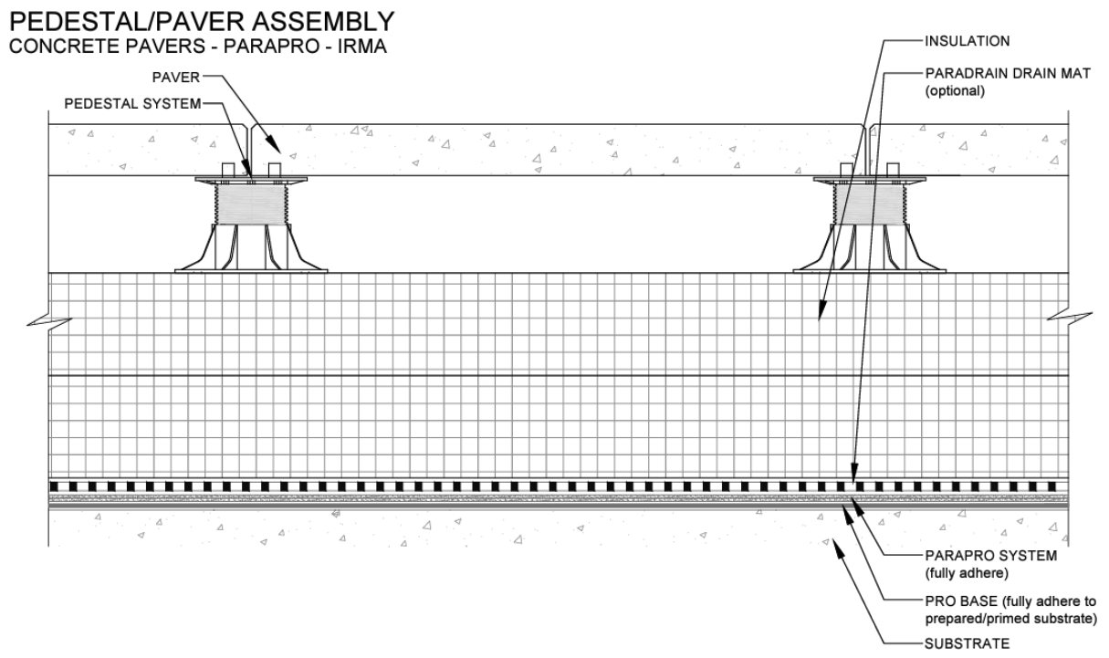 A graphical representation of a paver assembly concrete pavers with Parapro.