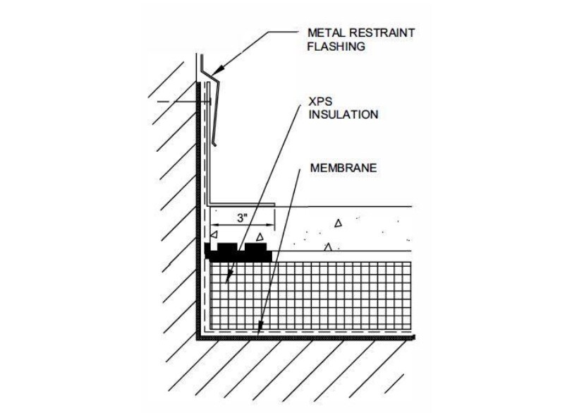A model of the edge details of an amenity space including using roofing materials.